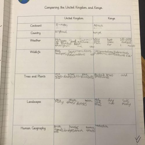 Geog - place knowledge 1