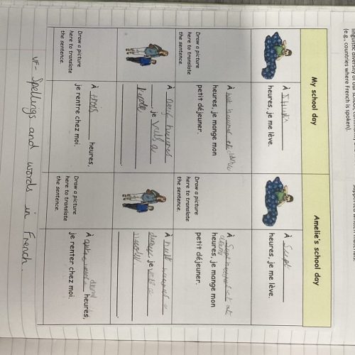 3.a. Develop an awareness of identity by investigating the linguistic diversity of our school, community and wider world (4)