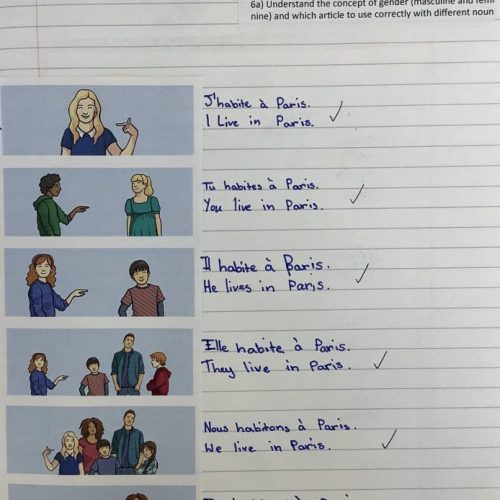 6.a. Understand the concept of gender (masculine and feminine) and which article to use correctly with different nouns (1)