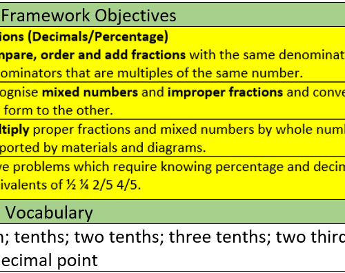 Y3 - Fractions