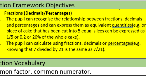 Y6 - Fractions