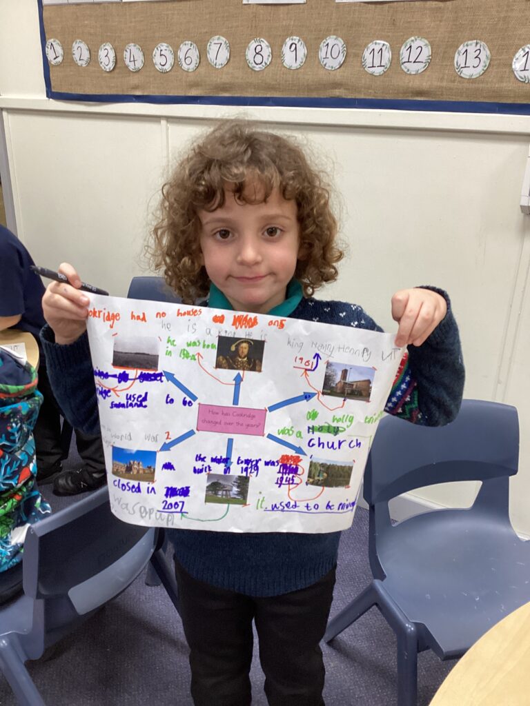 KS1 - History - Concept Map